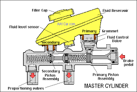 Brake Master Cylinder